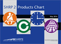 SHRP 2 Products Chart